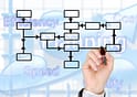 business processes